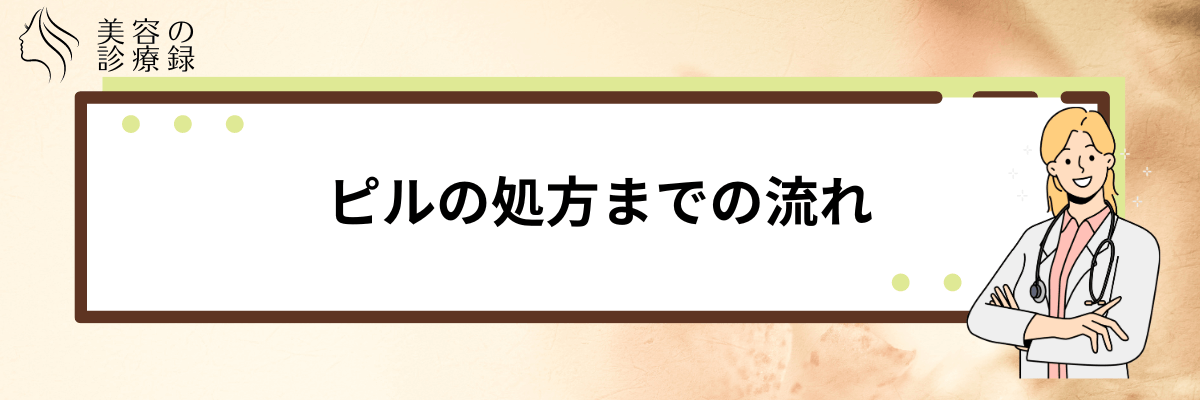 ピル どこで購入できる