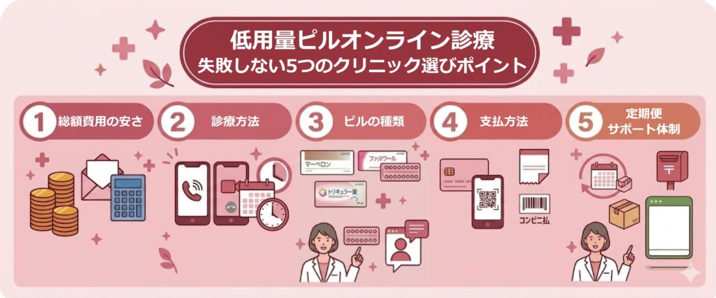 低用量ピルのオンライン診療を選ぶときの5つのポイント