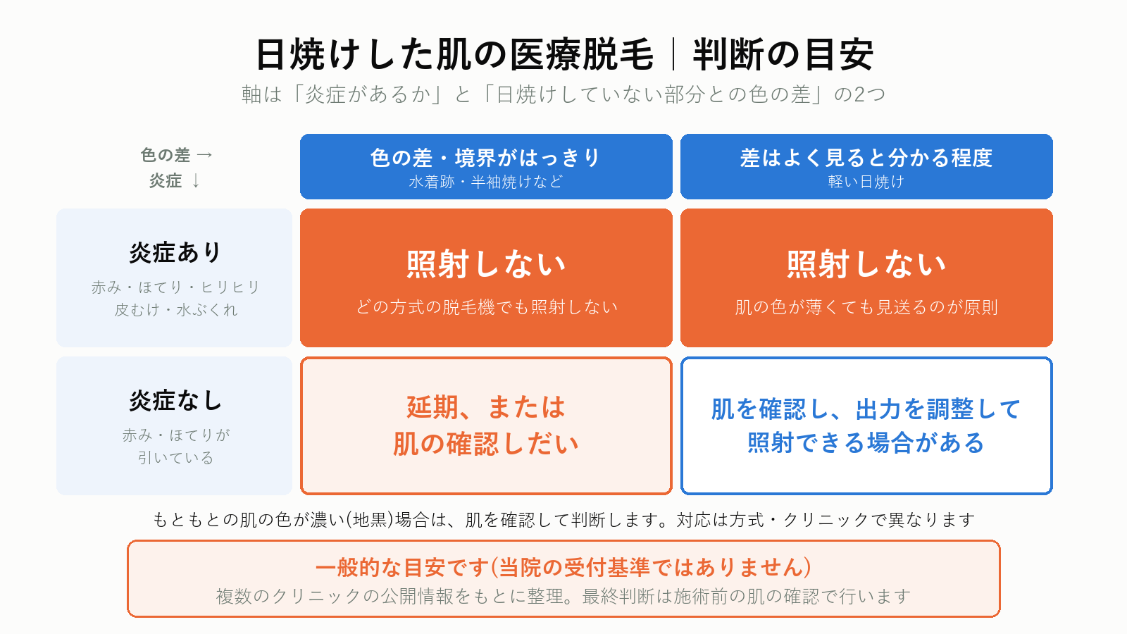 日焼けした肌の医療脱毛の判断の目安