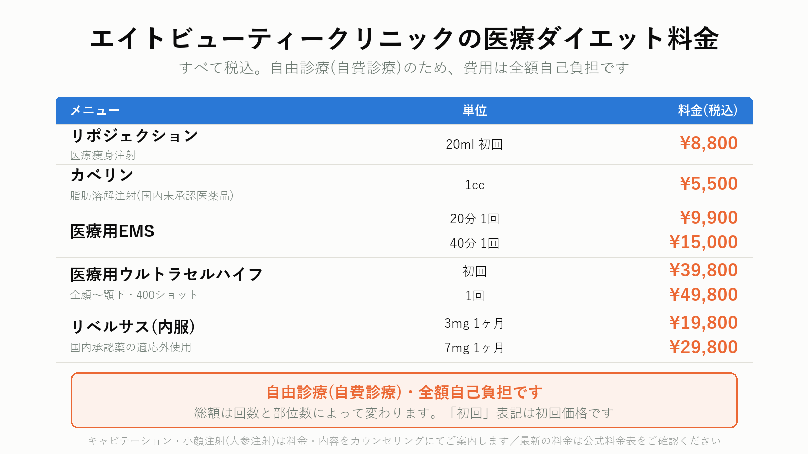 エイトビューティークリニックの医療ダイエット料金一覧 税込