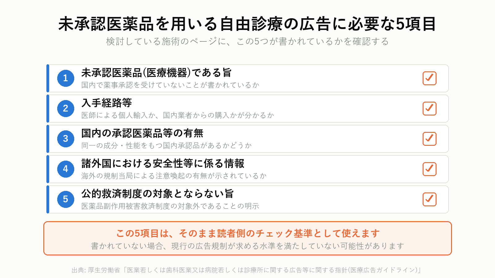 未承認医薬品を用いる自由診療の広告に必要な5項目のチェックリスト図解