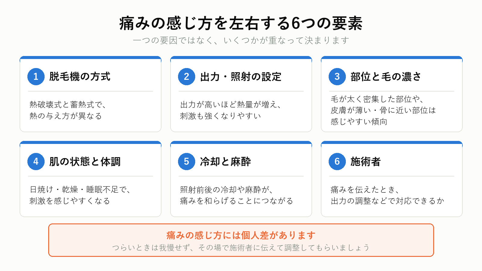 医療脱毛の痛みの感じ方を左右する6つの要素