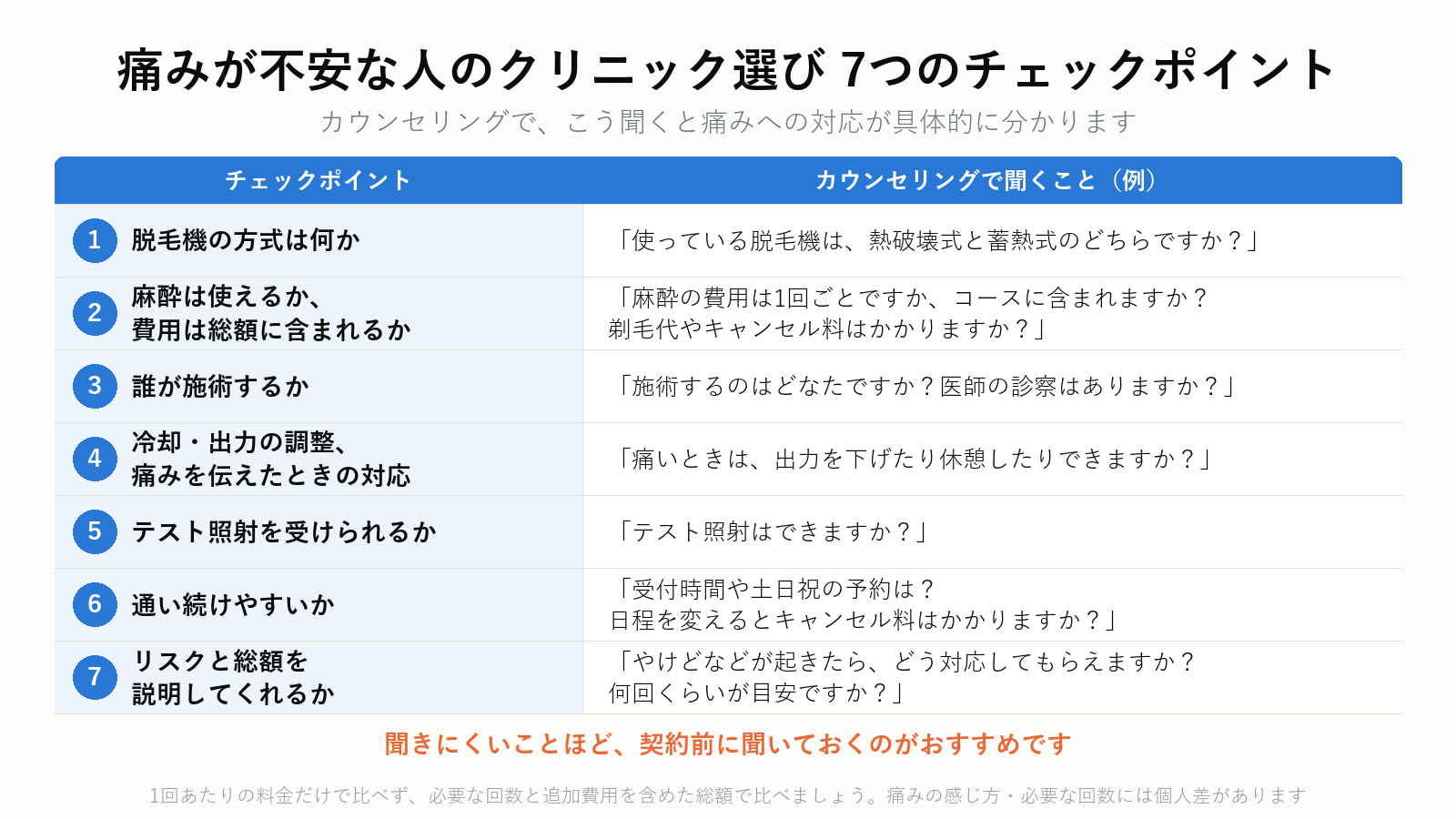 新宿で痛みが不安な人の医療脱毛クリニック選び 7つのチェックポイント