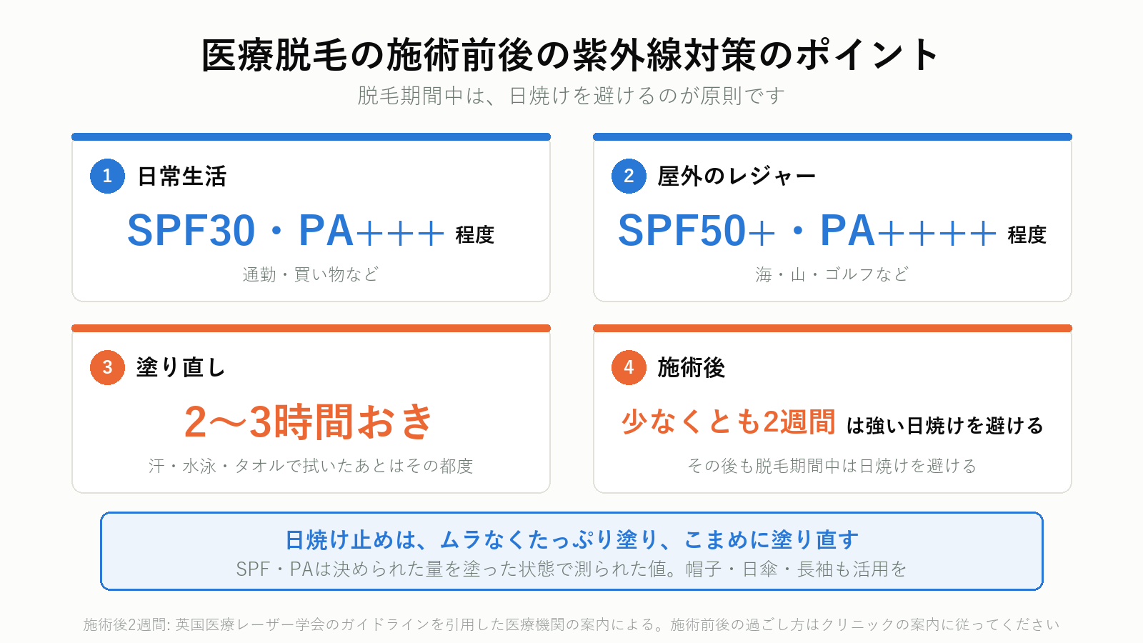 医療脱毛の施術前後の紫外線対策のポイント
