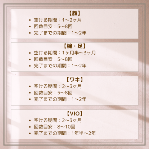 医療脱毛の適切な期間