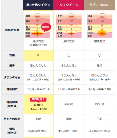 確かな技術「品川美容外科新宿院」